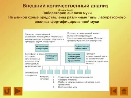 Практический анализ вредоносного по