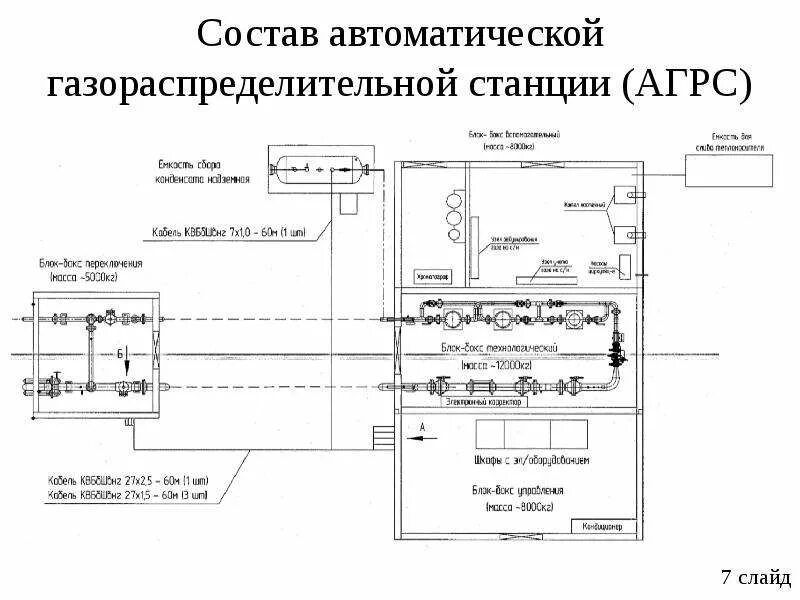 Грс гис. Автоматизированные газораспределительные станции (агрс) схема. технологическая схема газораспределительной станции. грс ташкент 2 схема. грс газораспределительная станция схема.