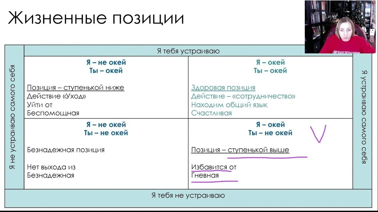 Главные жизненные позиции. 4 Жизненные позиции. "Базовые жизненные позиции". Концепция я ок ты ок.