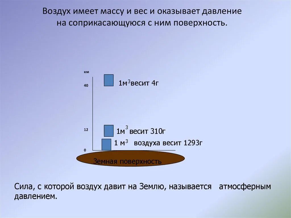 Каково атмосферное давление. Воздух имеет массу. Глубина-давление в мм ртутного столба. Нормальное атмосферное давление на поверхности земли. Как рассчитать давление воздуха на поверхность.