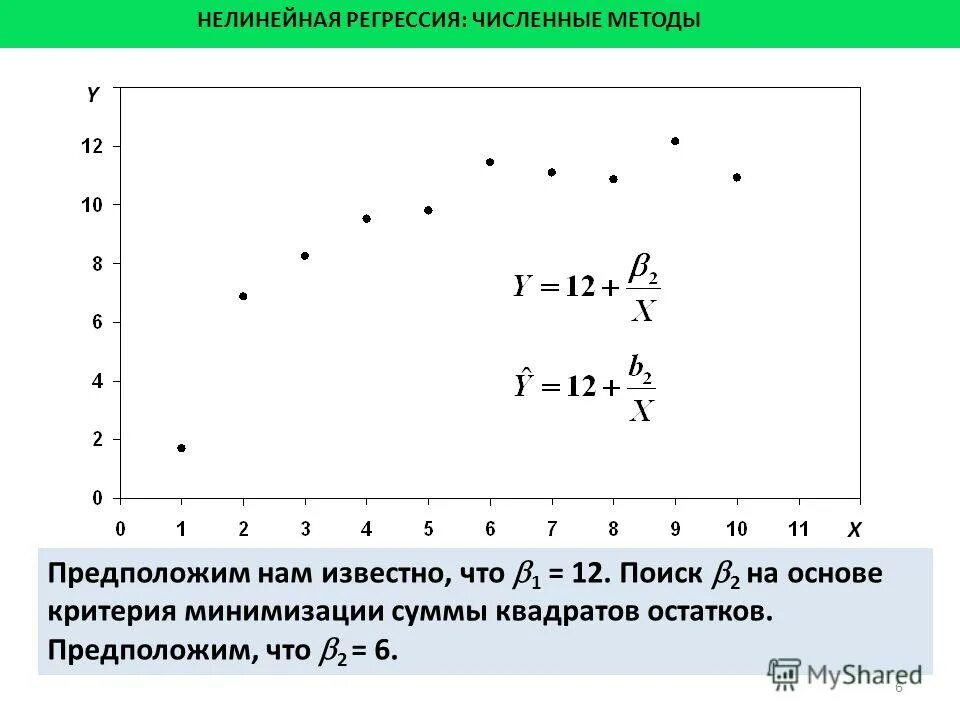 график суммы квадратов