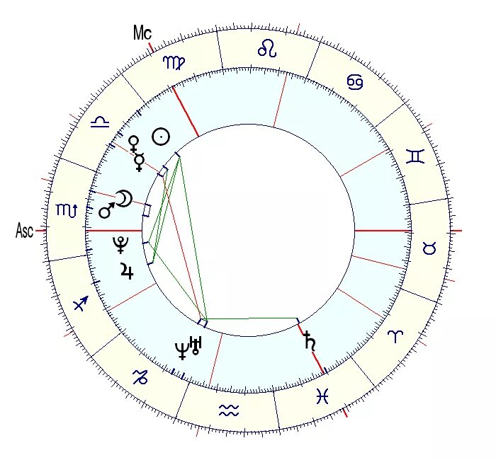 Натальная карта 16. Натальная карта. Составление натальной карты. Натальная карта изображение. Изображение Венеры в натальной карте.