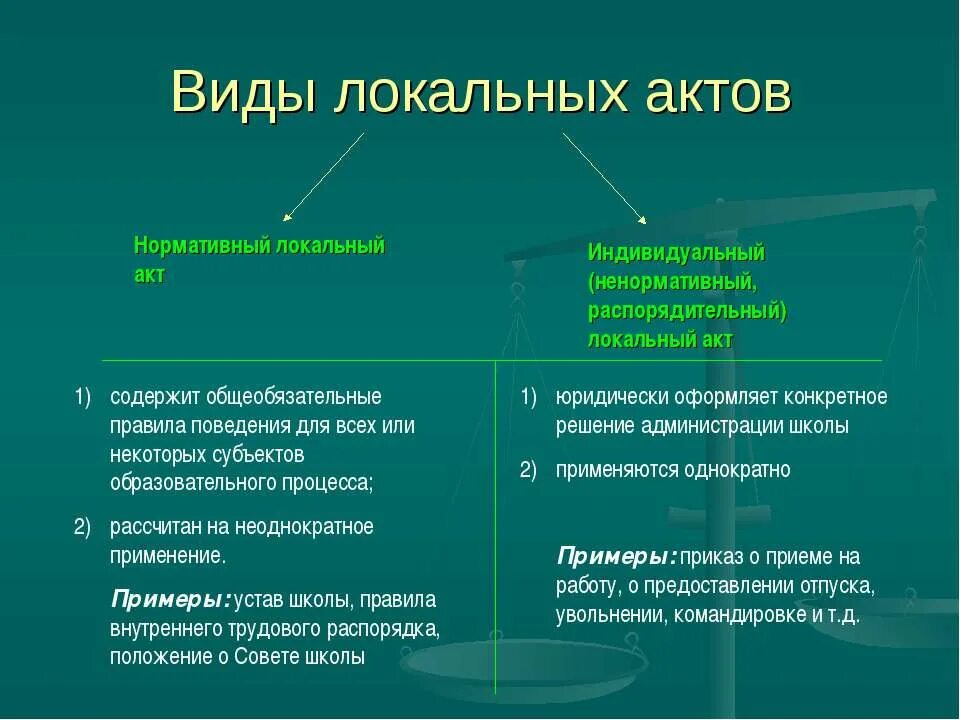 Локальные акты администрации. Локальные нормативные акты организации. Виды локальных нормативных актов. Локально-нормативные акты организации это. Виды локально нормативный акт учреждения.