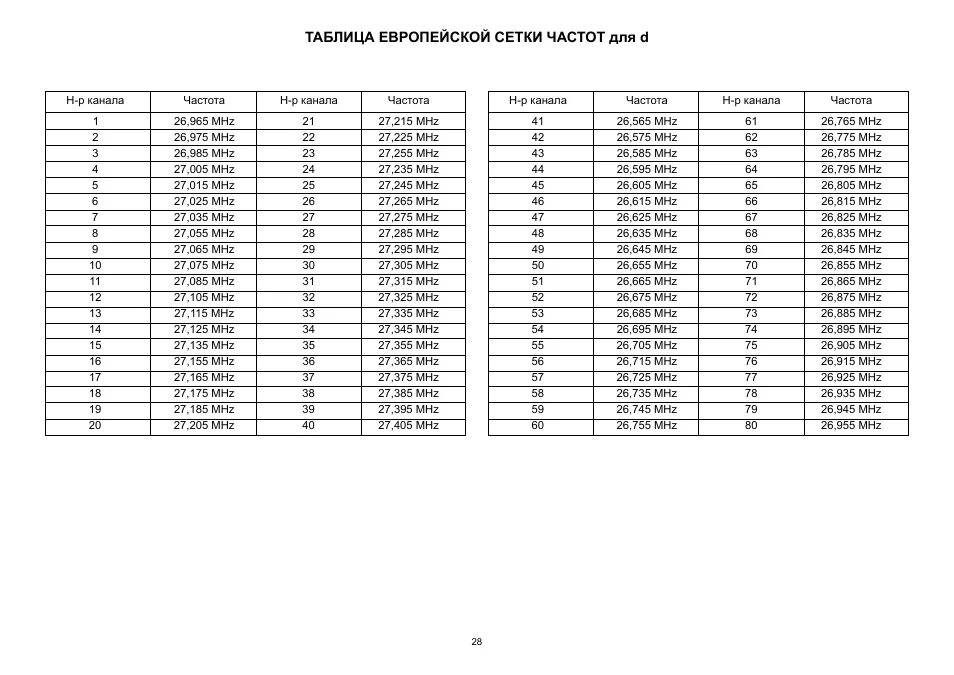 Частотой n 3 с 1