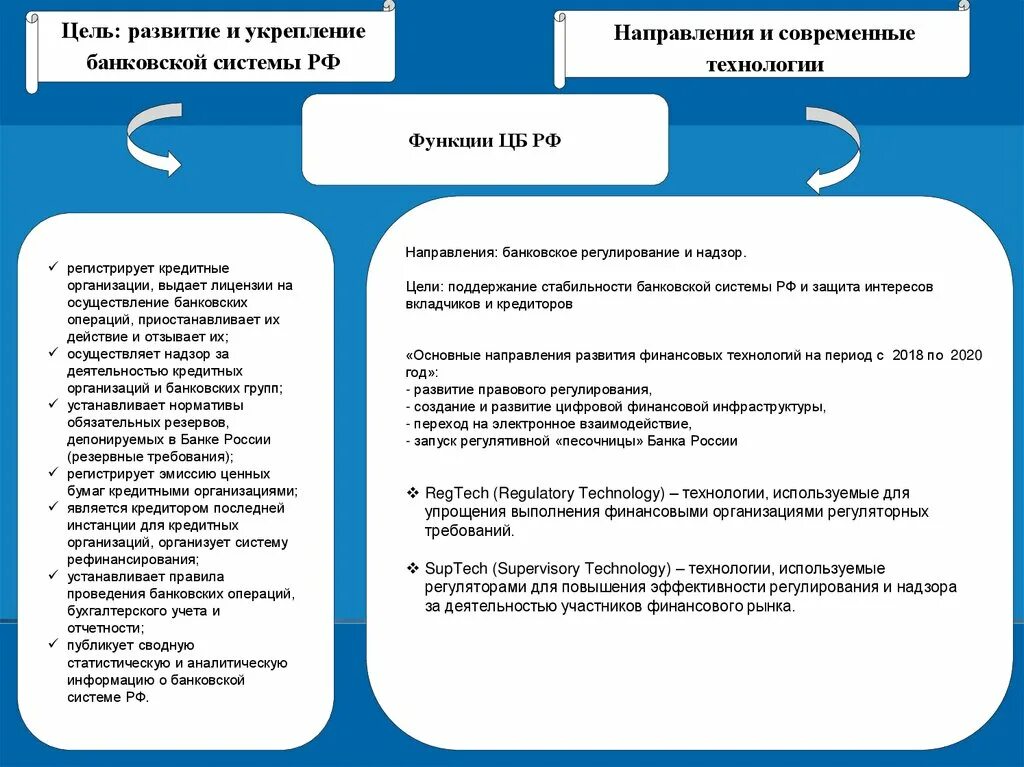 Кредитная деятельность банка является. Полномочия кредитных организаций. Функции и полномочия кредитных организаций. Надзор за деятельностью кредитных организаций. Правовое регулирование деятельности кредитных организаций.