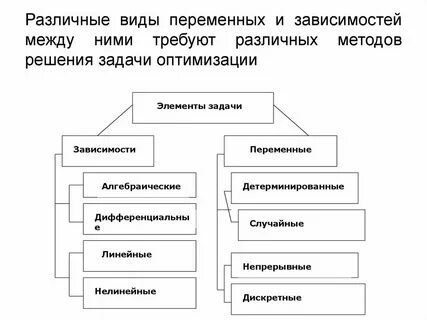 Различными способами в зависимости от