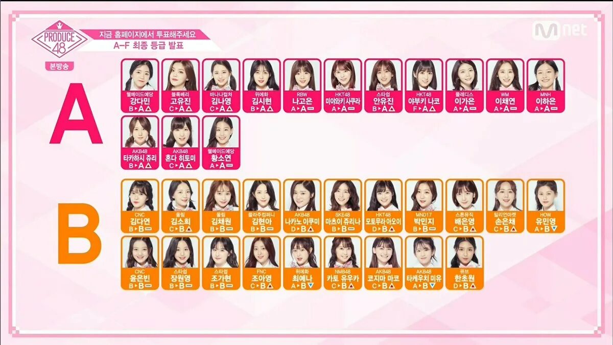 Ван ибо produce 101 china. To produce 3 формы. Продюс 48. Ван ирон produce 48. Продюсер шоу 101.