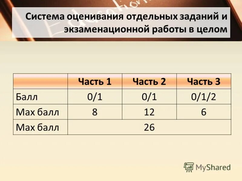 система оценивания экзаменационной работы