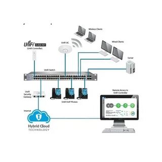 Unifi cloud