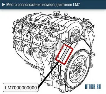 Места расположения номера