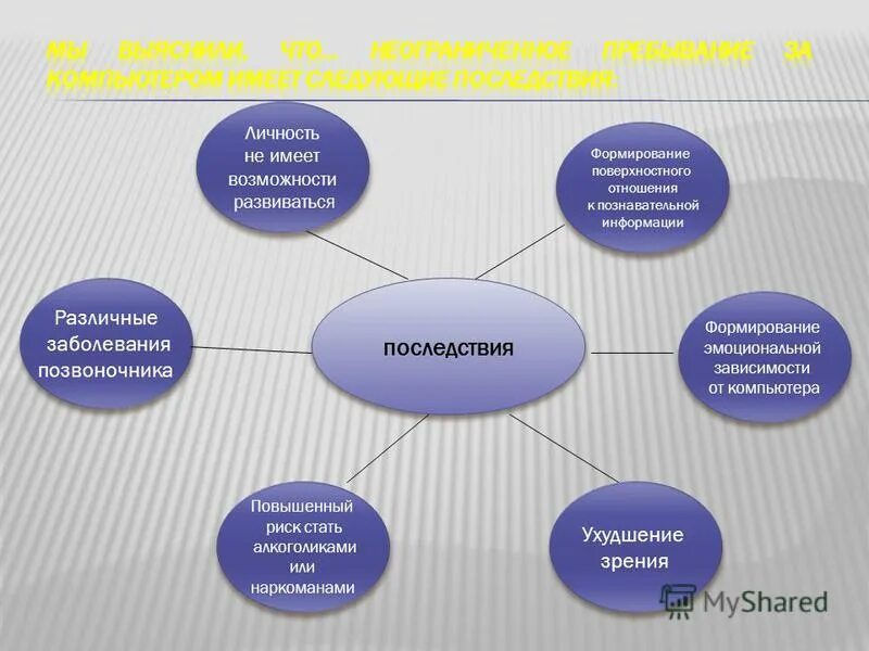 Последствия установления ордынского владычества на руси. Последствия велекихгеографических открытий. Какие последствия для развития культуры имело. Последствия крещения руси по византийскому обряду. Появление книгопечатания.