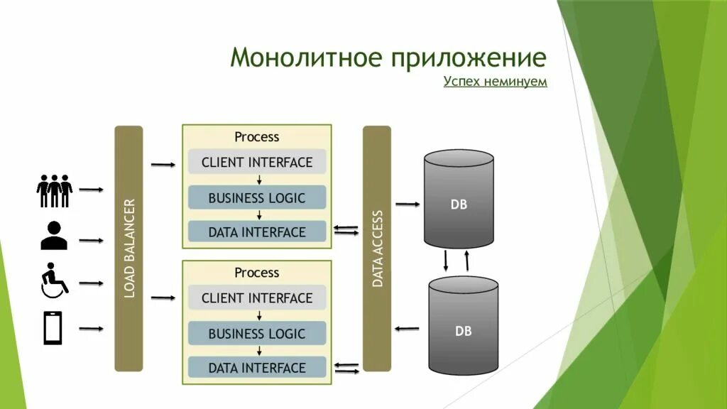 Монолитное приложение