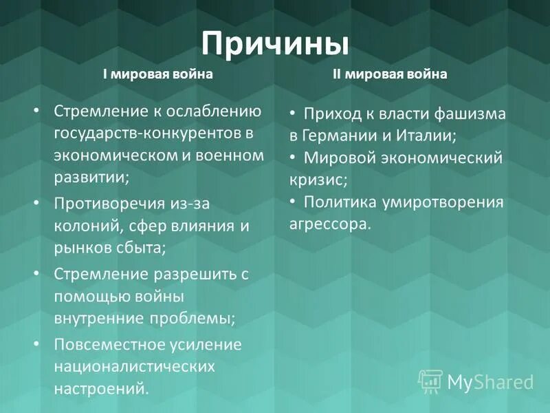 Причины и начало 2 мировой войны. Причины и повод 2 мировой войны. Причины и предпосылки второй мировой. Причины второй мировой войны. Предпосылки второй мировой войны.