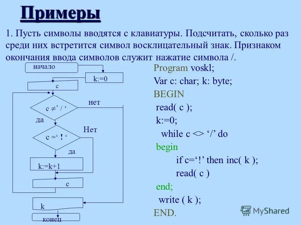 Как вводить переменные в c++ с клавиатуры. Символьные строки в паскале. Число в строку паскаль. Ввод числа с клавиатуры с. Вывести числа в строку.