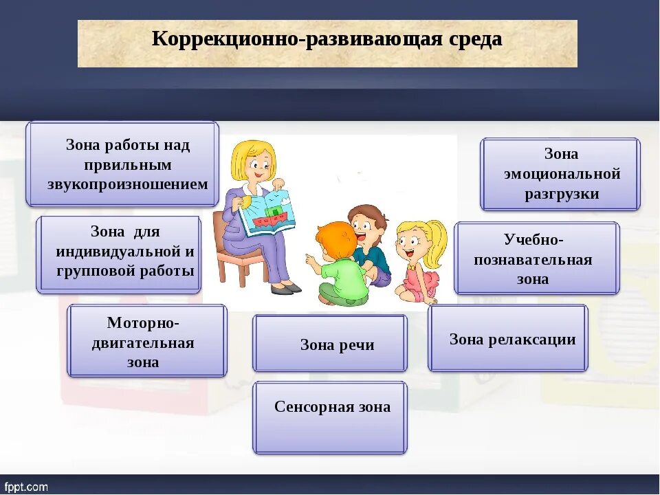 Развитый окружение. Коррекционно-развивающая среда. Коррекционно развивающая среда в ДОУ. Образовательная среда в ДОУ. Особенности организации коррекционно-развивающей среды.