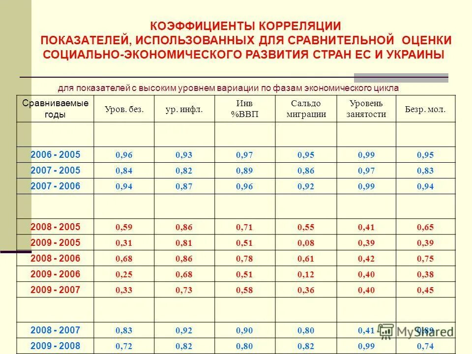 Показатели используемые для сравнения. Показатели используемые для сравнения