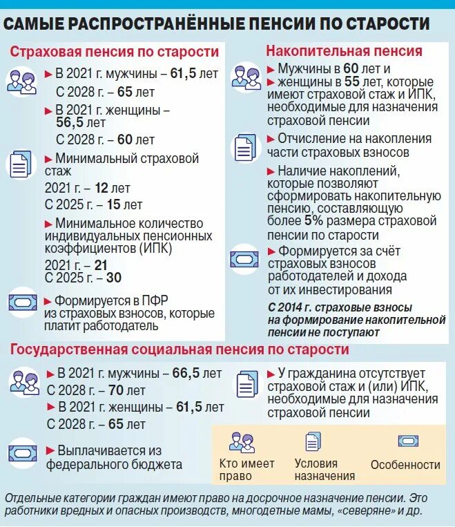 Коэффициент пенсии в 2023 какой. Коэффициент пенсии. Пенсионный коэффициент что это такое. Как формируется пенсионный коэффициент. Самый большой пенсионный коэффициент.