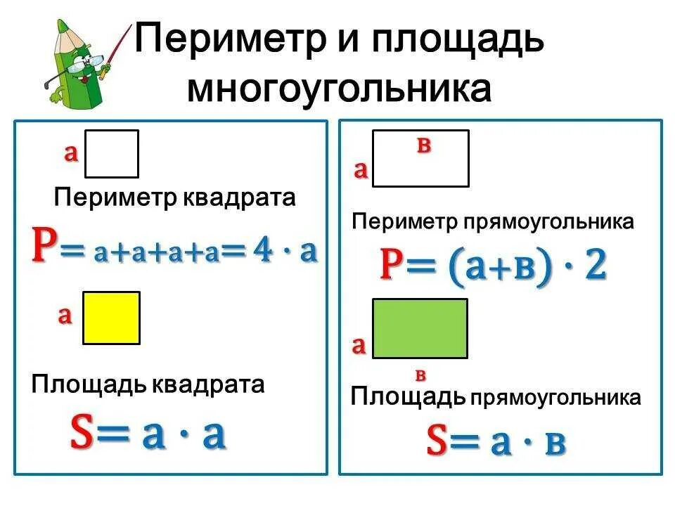 Формулы периметра и площади 3 класс. Формула нахождения периметра и площади прямоугольника. Формула периметра 3 класс математика. Формула нахождения периметра квадрата 5 класс. Периметр правило 3