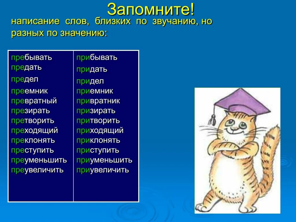 Слова с приставкой пре. Слова с приставкой при. Слава с пиритавкай при. Слава с примтавкой пре. Слова ч приставками