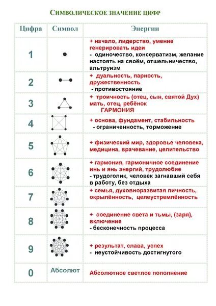 Что значит 10 01. Значение одинаковых цифр во времени. Что обозначают одинаковые цифры на часах. Что значат цифры на дайсах. Значение чисел на часах.