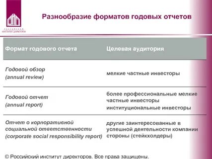 Подготовка годового отчета