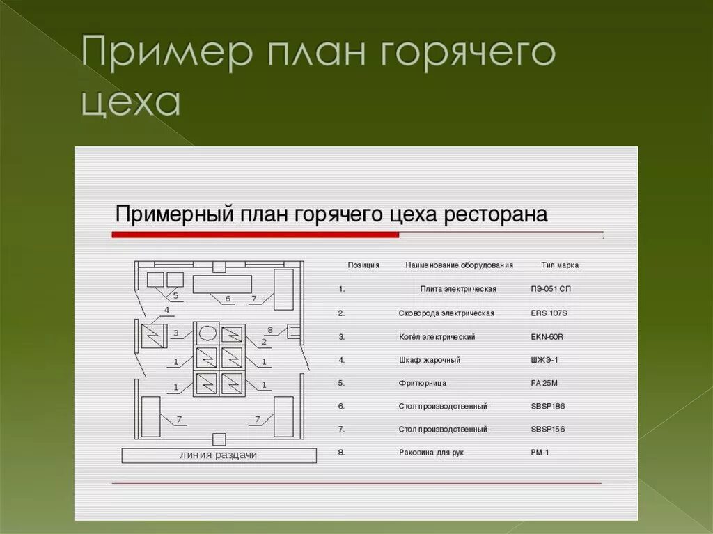 Примерный план. Примерный план