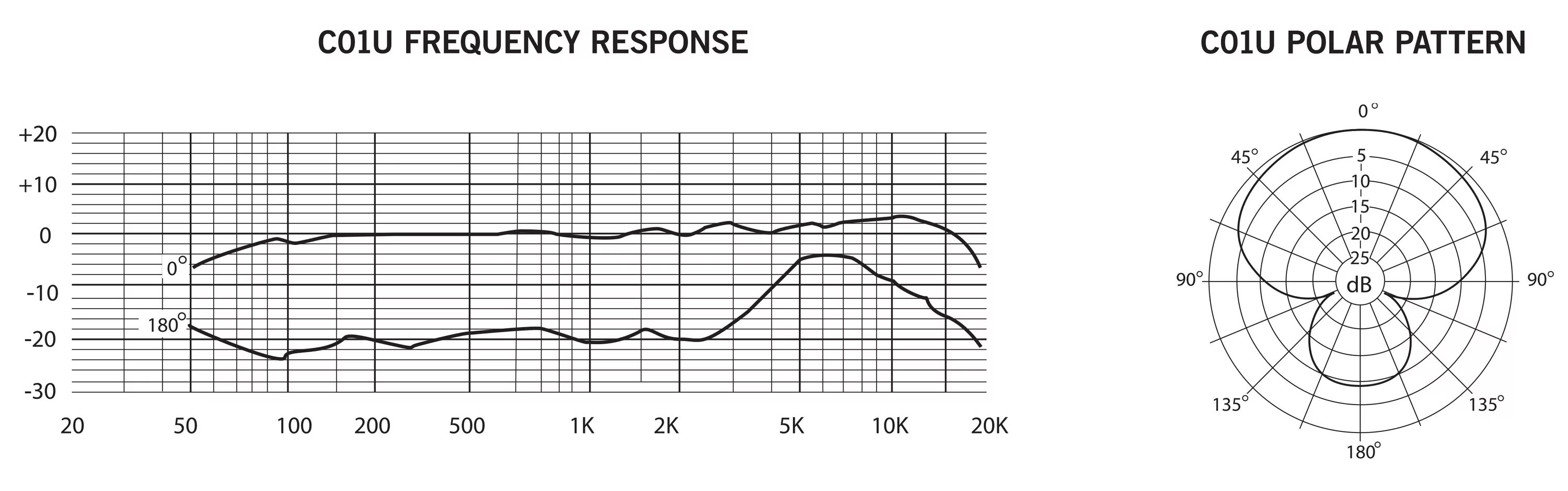 C frequency. Samson c01u Pro АЧХ. АЧХ микрофона Samson c01u Pro. АЧХ микрофона Behringer c-1.