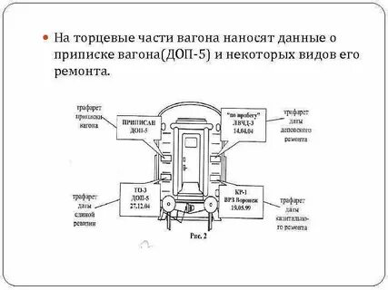 Правая сторона вагона