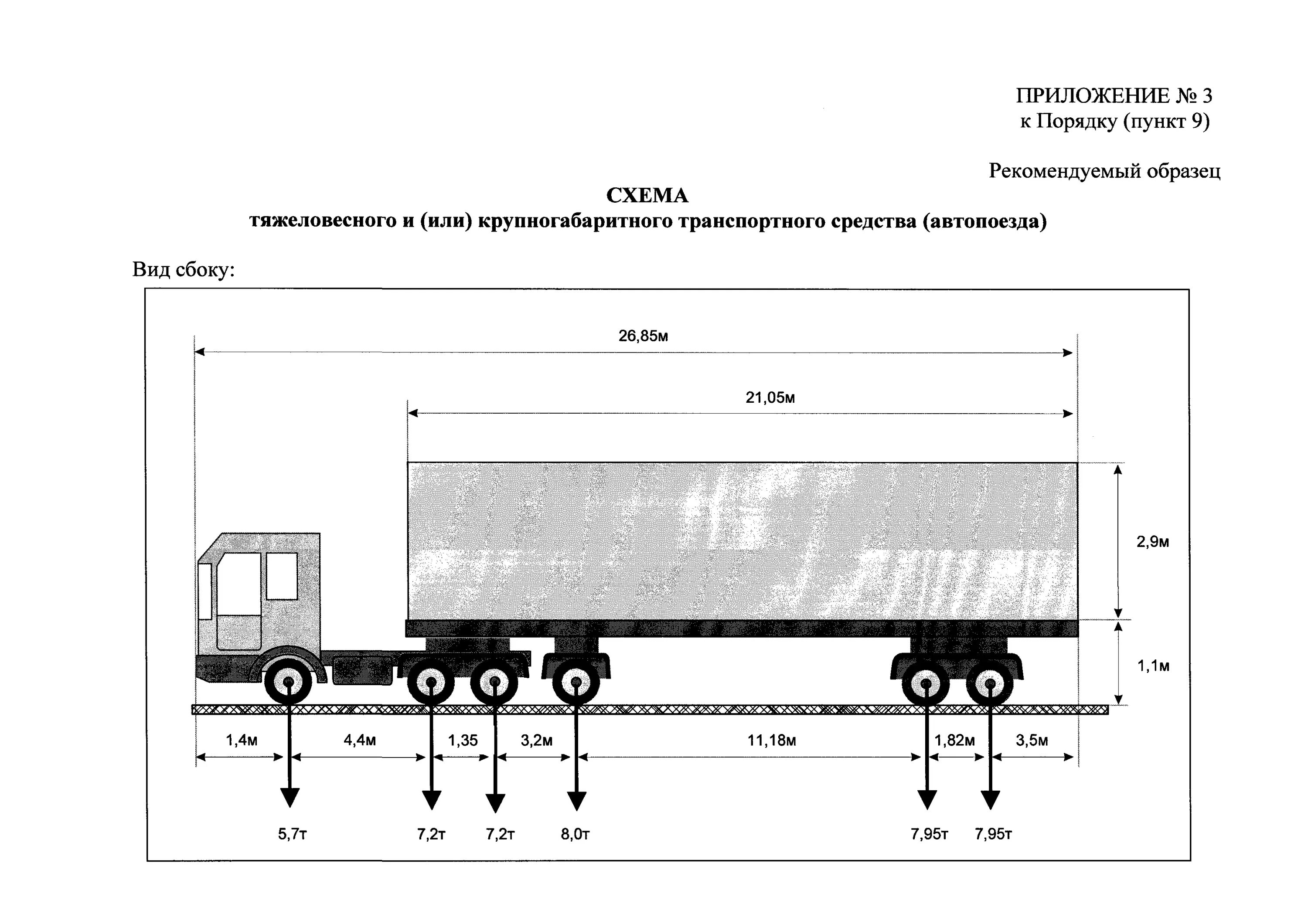 Нагрузки на оси автопоезда. Схема автопоезда для разрешения на негабарит. Схема автопоезда (для грузов категории 2). Схема транспортного средства автопоезда с полуприцепом. Схемы автопоездов для негабарита.