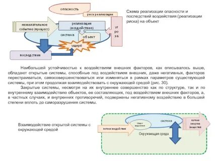 Воздействие опасностей на систему