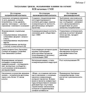 Актуальная таблица