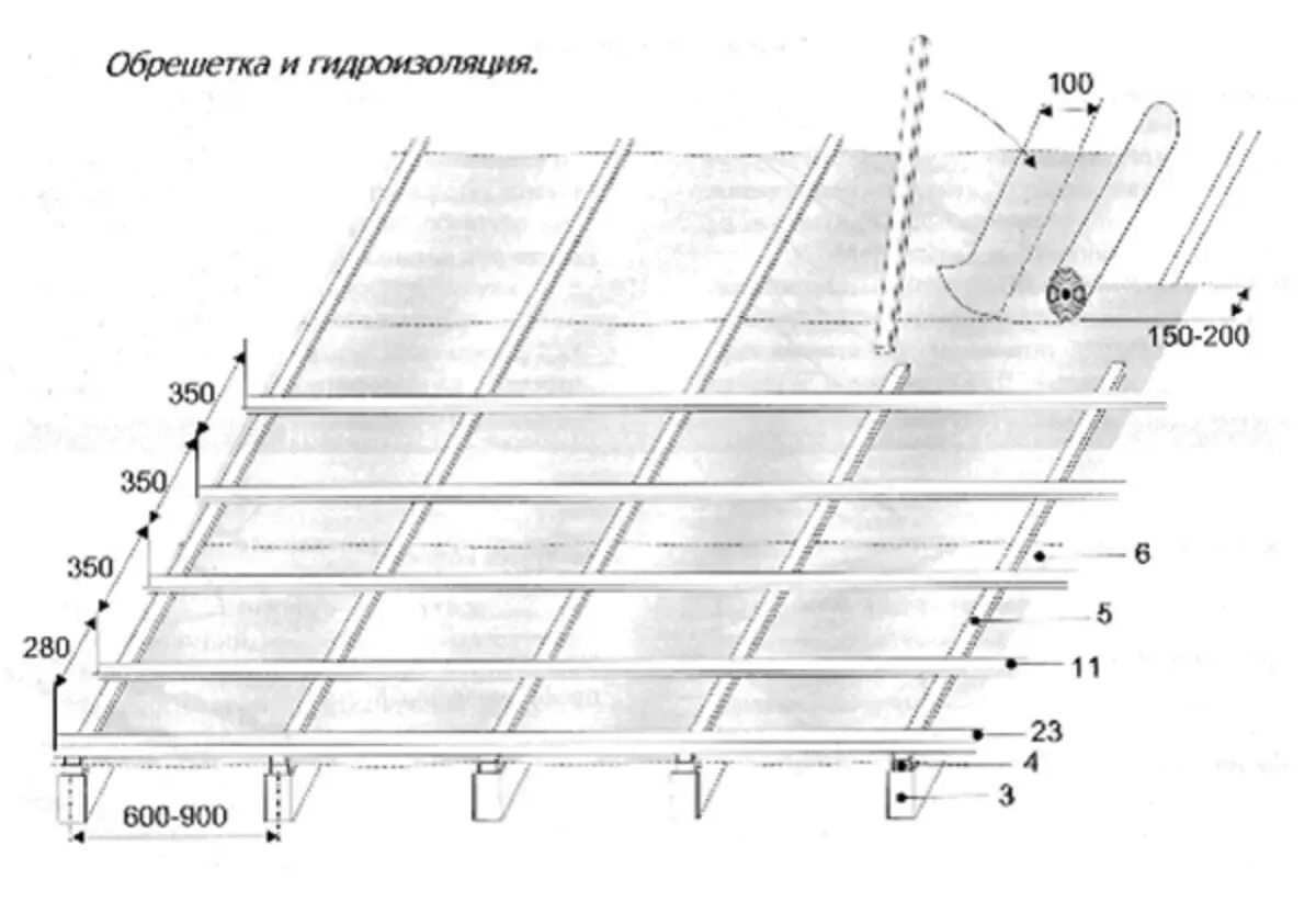 Расстояние между обрешеткой крыши. Устройство кровли под металлочерепицу схема. Кровля под металлочерепицу схема. Схема обрешетки для металлочерепицы. Кровля металлочерепица монтаж схема.
