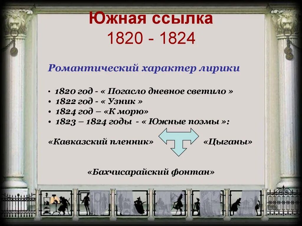 Южная ссылка пушкина 1820. Период Южной ссылки Пушкина 1820-1824. 1820 - 1824 Год Пушкин Южная ссылка.. Южная ссылка (1820-1824 гг.). Пушкин 1820-1824 Южная ссылка романтические поэмы цыганы.