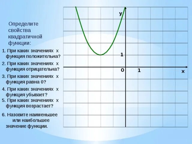 Промежуток возрастания квадратичной функции. Свойства функции квадратичной функции. Определите свойства квадратичной функции. Промежутки возрастания и убывания квадратичной функции. Свойства функции положительные.