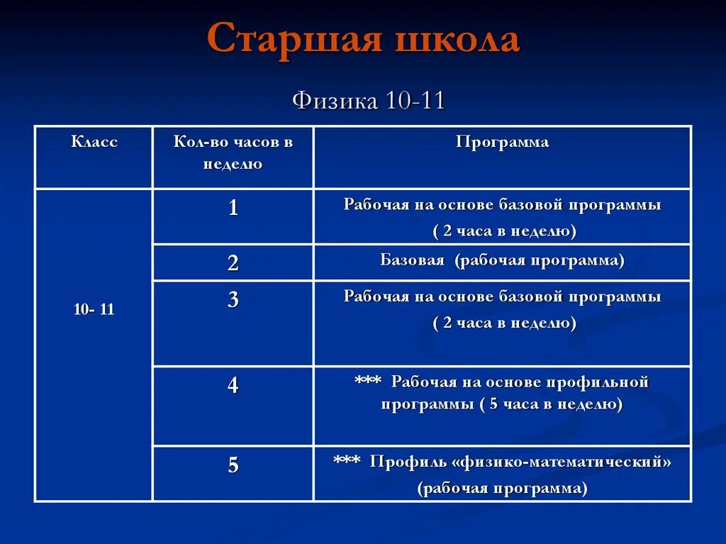 Рабочая программа Кол во часов. Рабочие листы по физике. Физика Школьная программа. Программа физики по классам. Физика школа программа