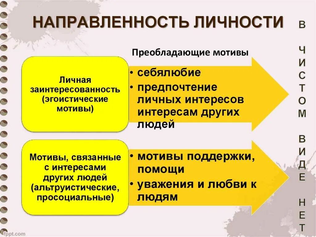 Виды мотиваций личности. Направленность личности. Направленност ьличнсти. Направленность личности в психологии. Направленность личности примеры.