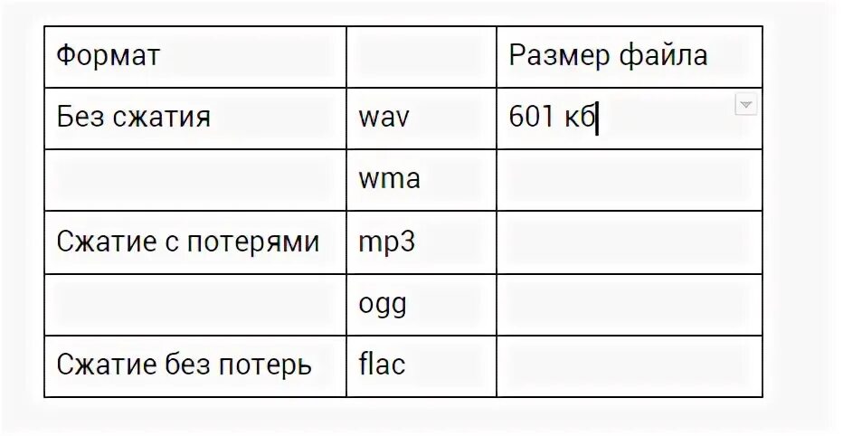 3 формата данных