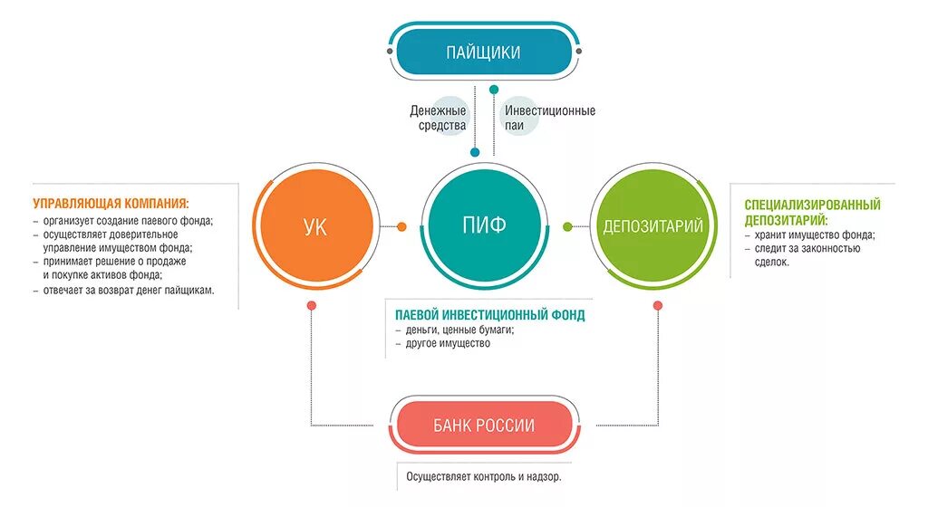 Как работает компания дома