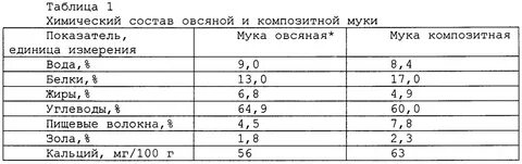 Таблица мука