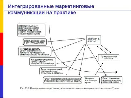 Котлер маркетинговые коммуникации