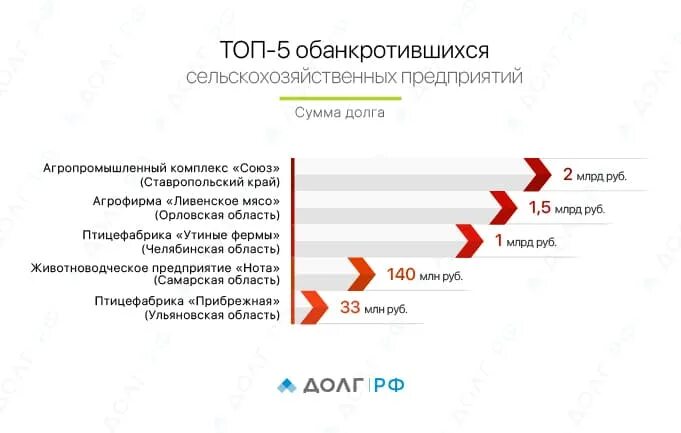 Банкротство сельскохозяйственных организаций. Компании которые обанкротились. Компании которые обанкротились в России. Самые известные компании которые обанкротились.