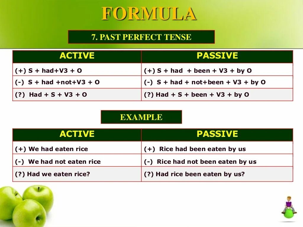 Perfect active voice. Past simple Active формула. Формула паст Симпле. Future Continuous Passive. Формула present perfect Passive.