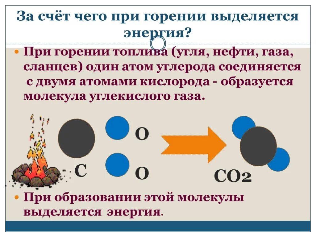 Продукты выделяющиеся при сжигании. Выделяемое при сгорании топлива. При горении выделяется ГАЗ. Какие ГАЗЫ выделяются при горении. Строение молекулы углекислого газа.