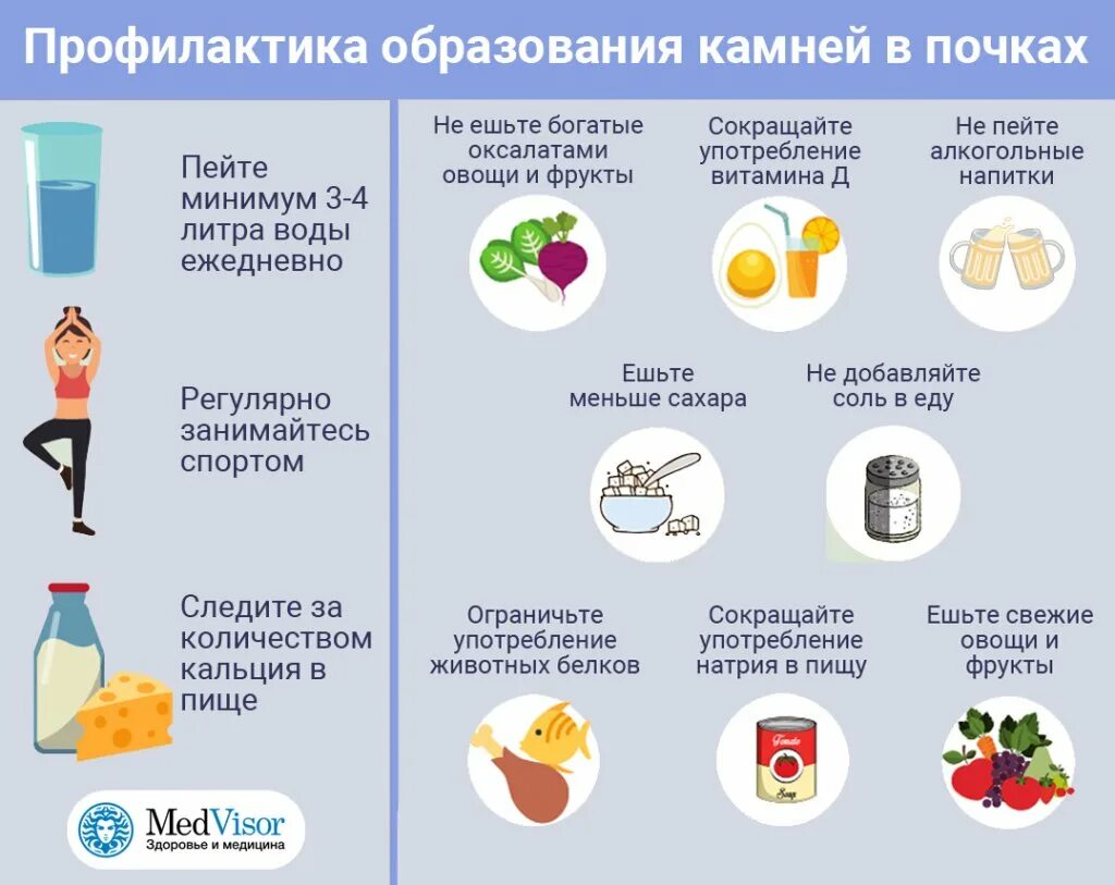 Диета при употреблении