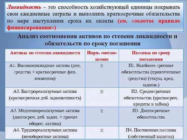 В течение какого времени хозяйствующий объект. Ликвидность. Ликвидность определение. Ликвидность денег. Ликвидность это способность актива.