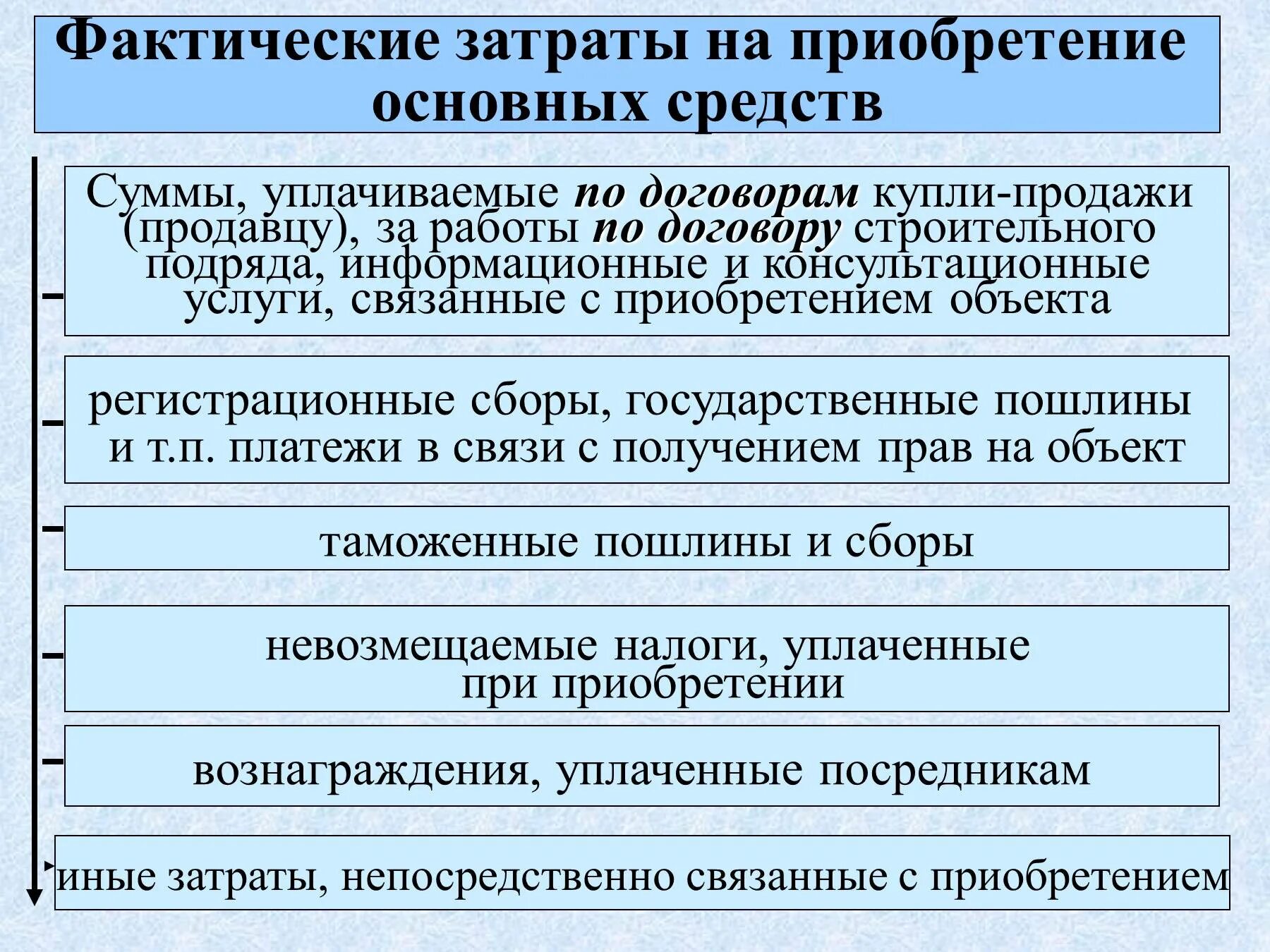 Расходы средств при покупке. Фактические затраты на приобретение. Расходы на приобретение основных средств. Затраты на приобретение основных фондов. Отражены фактические затраты на приобретение основных средств.