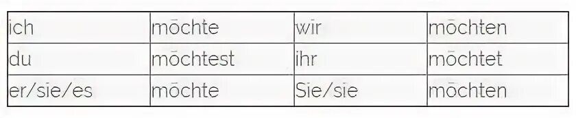 Möchte