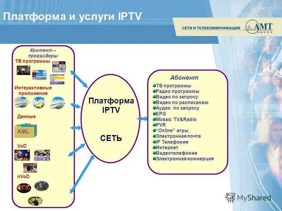 Программы провайдера. Программы провайдера. Программа для провайдеров. Список поставщиков. Роутер схема подключения интернета в квартире.