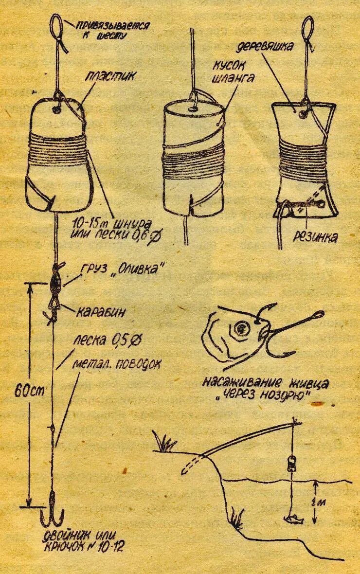 Оснастка жерлицы для зимней рыбалки схема. Зимняя жерлица самолов для рыбалки. Подлёдные жерлицы поставушки. Оснастка летней жерлицы на щуку. Поставушки на щуку своими руками