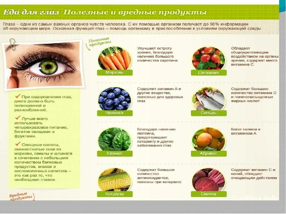 Продукты полезные для глаз. Продукты полезные для зрения. Пища для зрения улучшения. Фрукты полезные для зрения. Полезные витамины в продуктах